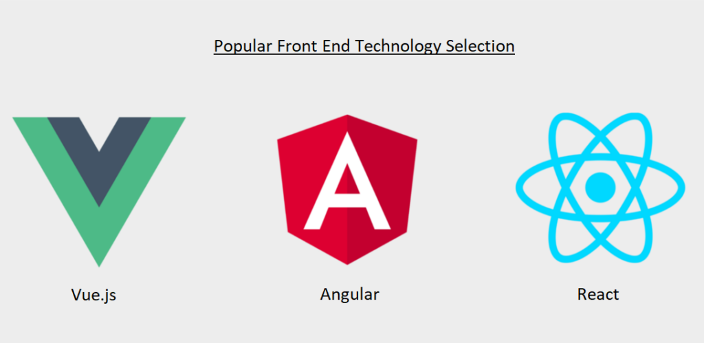 Samsung Galaxy Gear Smartwatch – Mobile Application Development, News ...